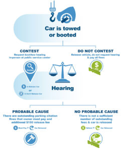 Boots and Tows Infographic
